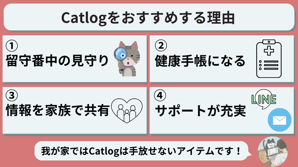 Catlogをおすすめする主な理由は４つです。①留守番中の見守り②健康手帳になる③情報を家族で共有できる④サポートが充実