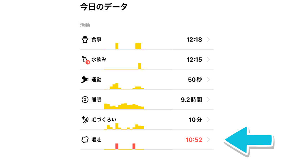 キャットログ 本日のデータ 嘔吐の検知